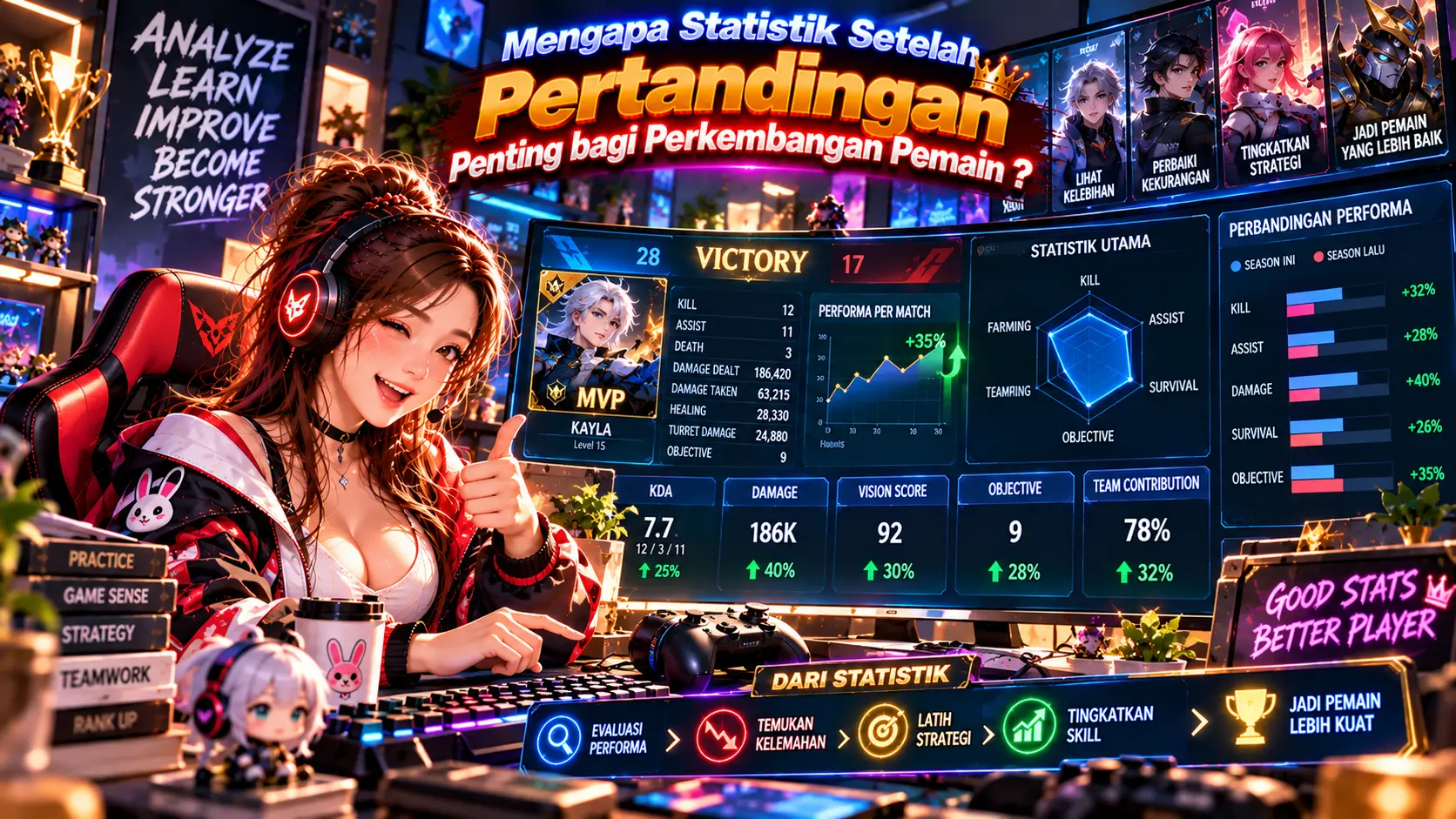 Mengapa Statistik Setelah Pertandingan Penting bagi Perkembangan Pemain?